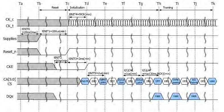 Alliance Memory AS4C1G32MD4V-046BIN for sale