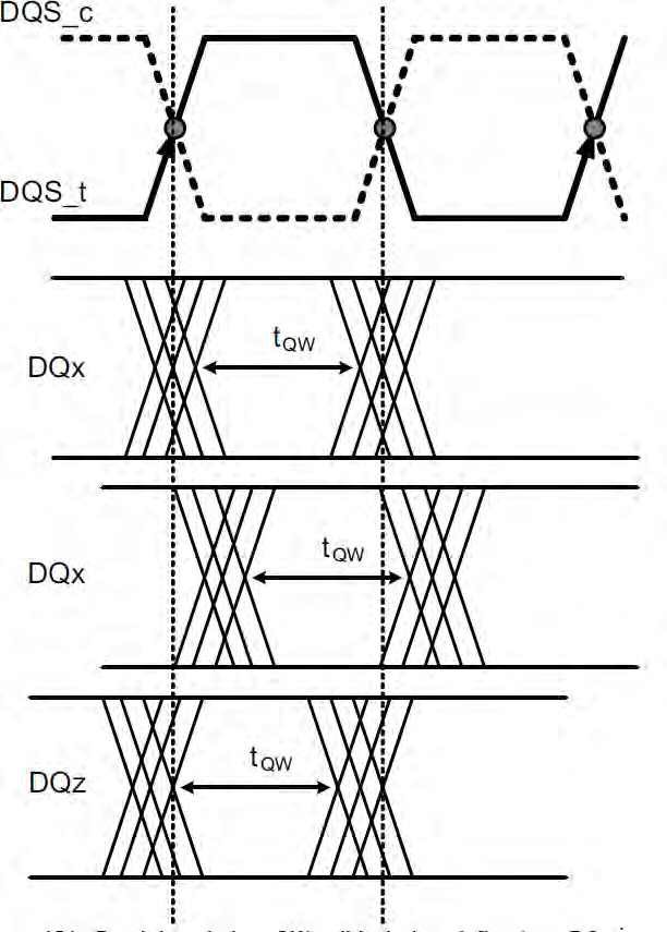 Alliance Memory AS4C1G32MD4V-046BIN for sale