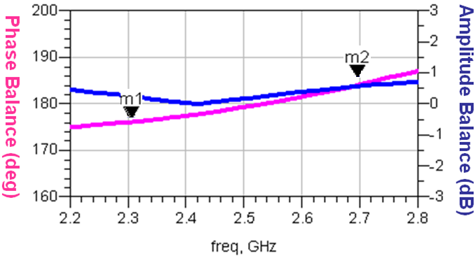 Walsin RFBLN20120G9D8T for sale