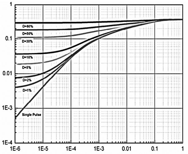 MCC SICW1000N170A-BP for sale