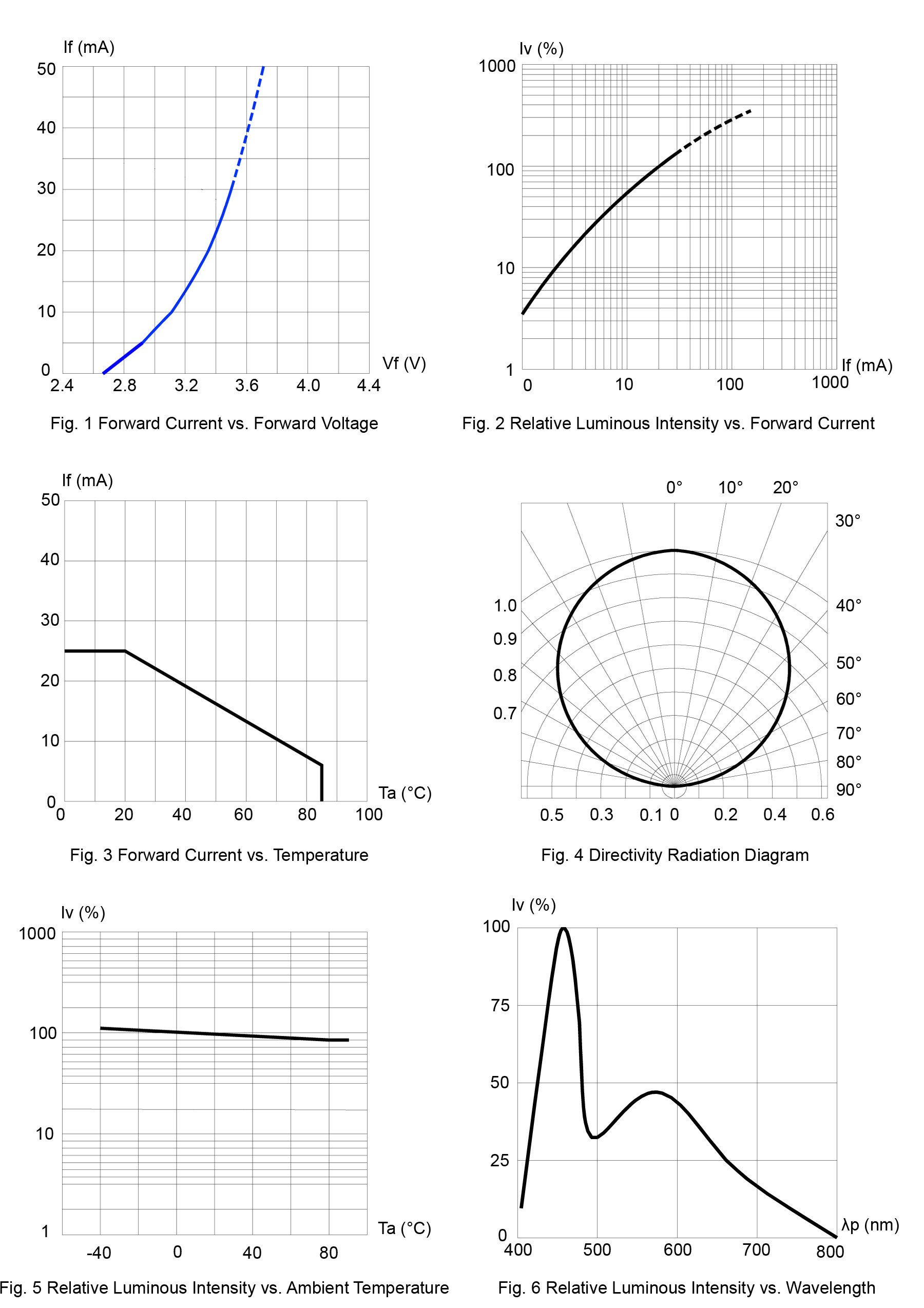 BIVAR SM1204UWC for sale