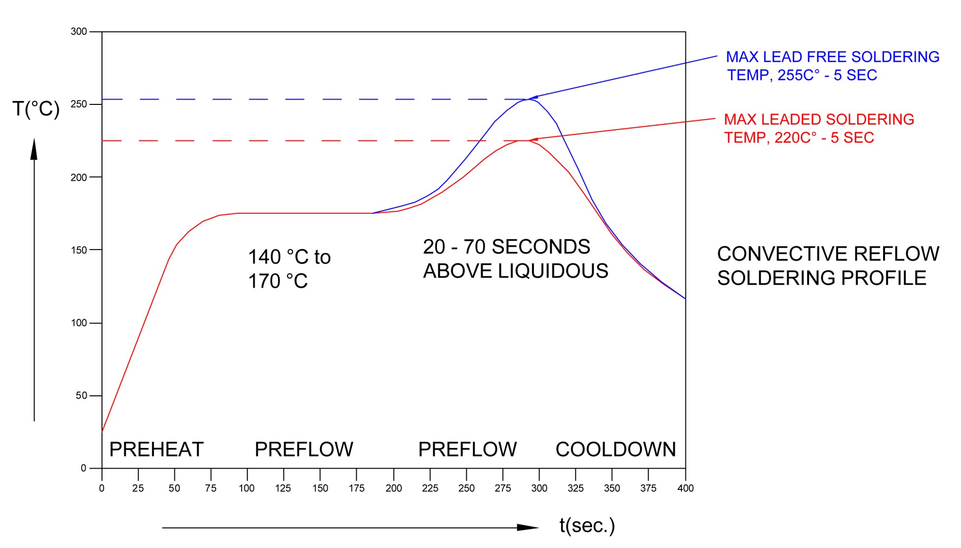 BIVAR SM1204UWC for sale
