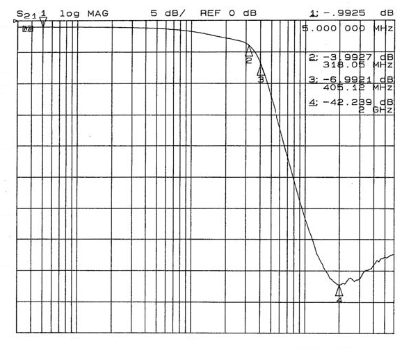 onsemi CM1461-06DE for sale