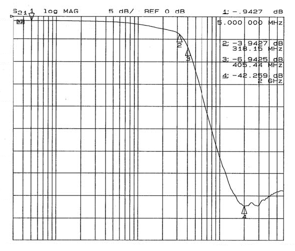 onsemi CM1461-06DE for sale