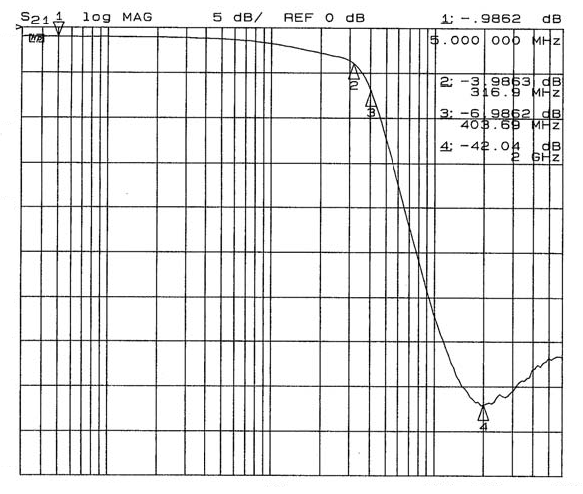 onsemi CM1461-06DE for sale