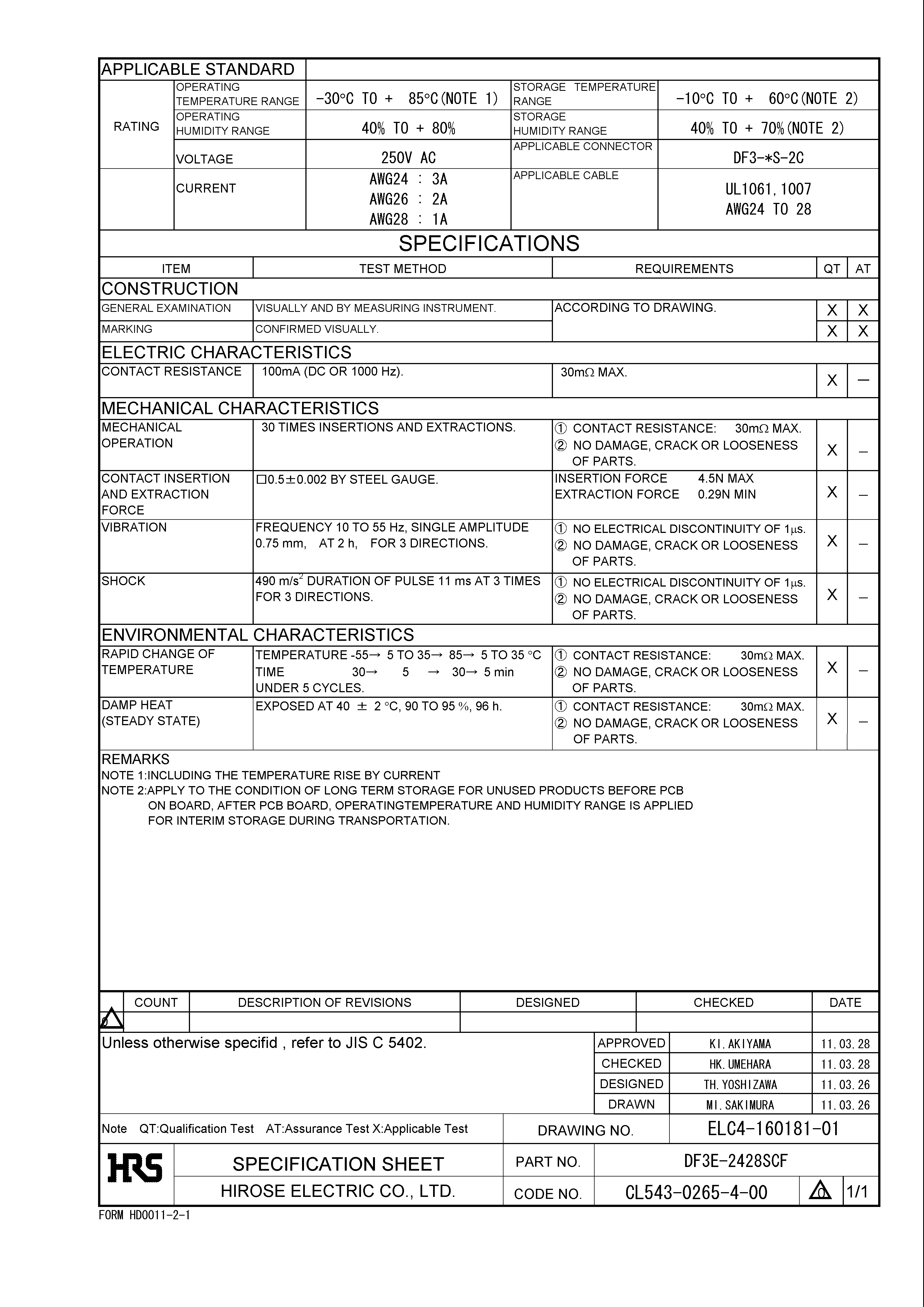 HRS DF3E-2428SCF for sale