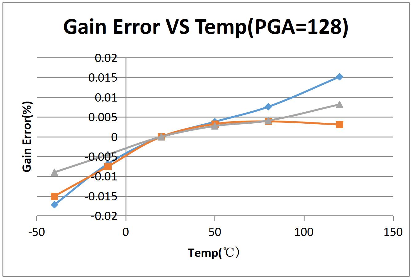 HCTmicro HCT6511 for sale