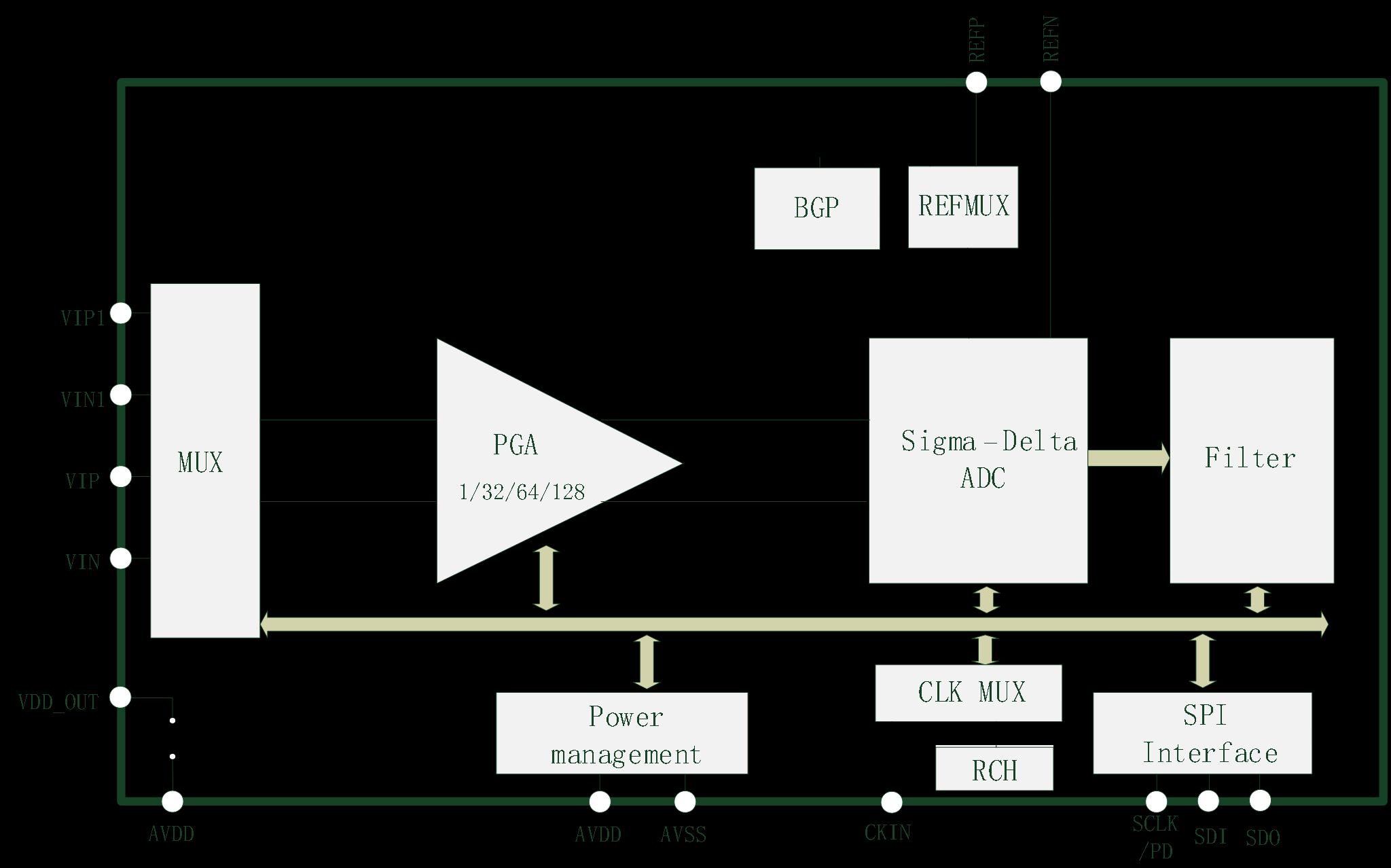 HCTmicro HCT6511 for sale