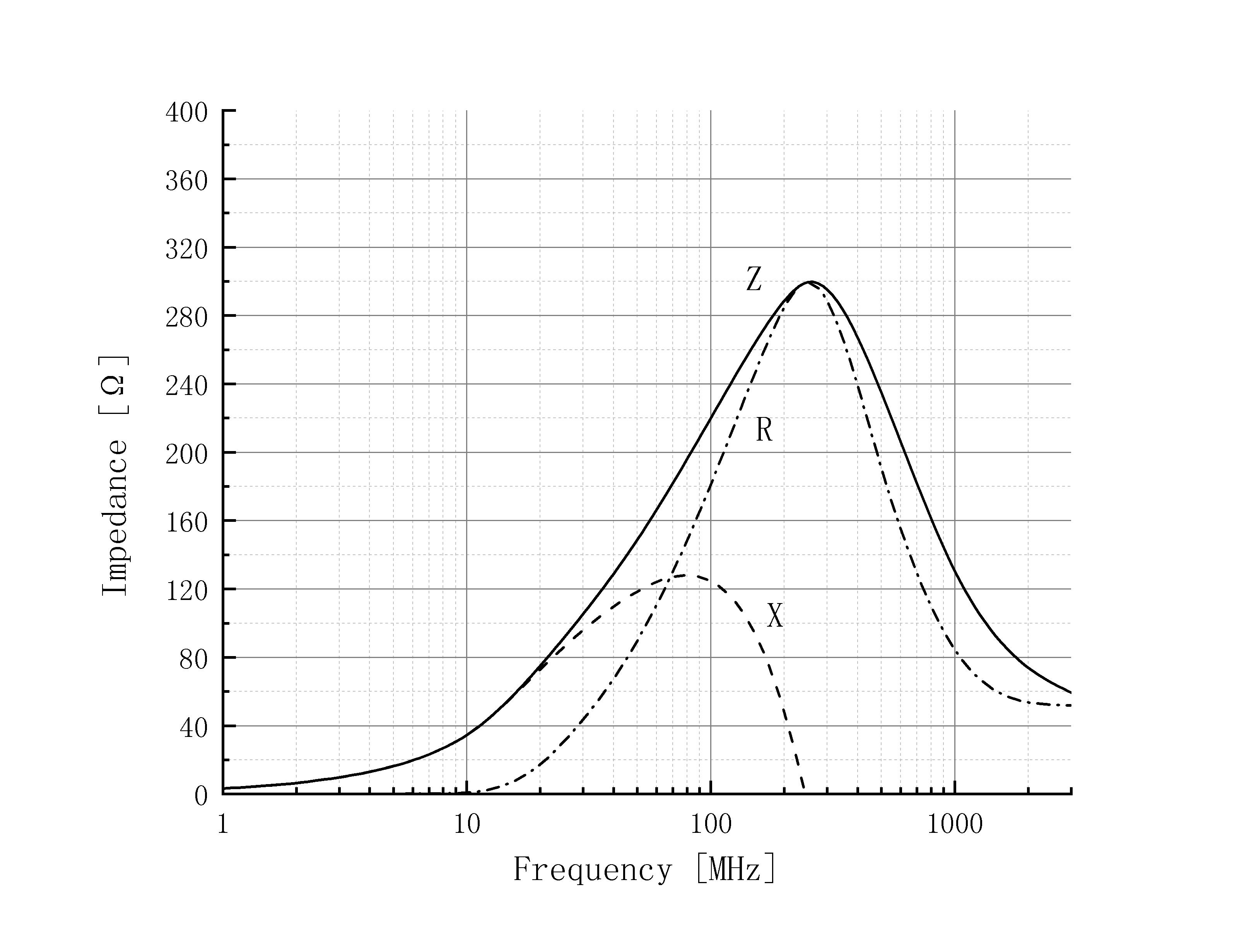 GUDIAN GDPZ3216M221-4A0TF for sale