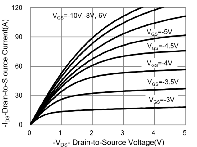 PANJIT PJD45P04_L2_00001 for sale