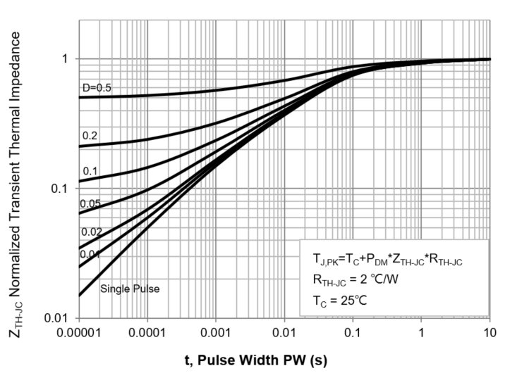 PANJIT PJD45P04_L2_00001 for sale