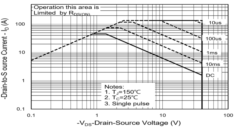 PANJIT PJD45P04_L2_00001 for sale