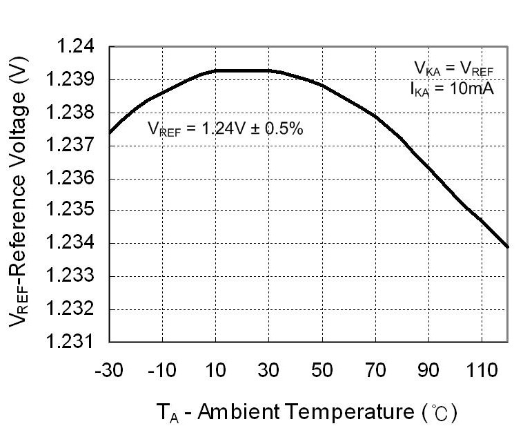 HTC TL432ATA for sale