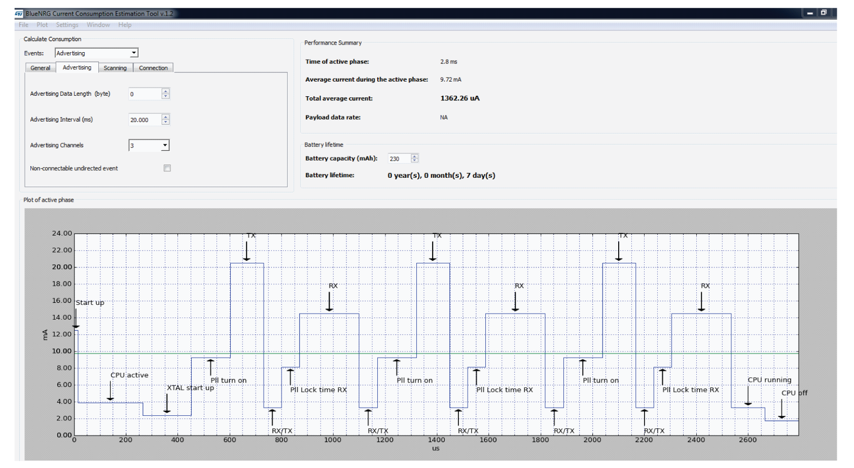 ST SPBTLE-RF0TR for sale