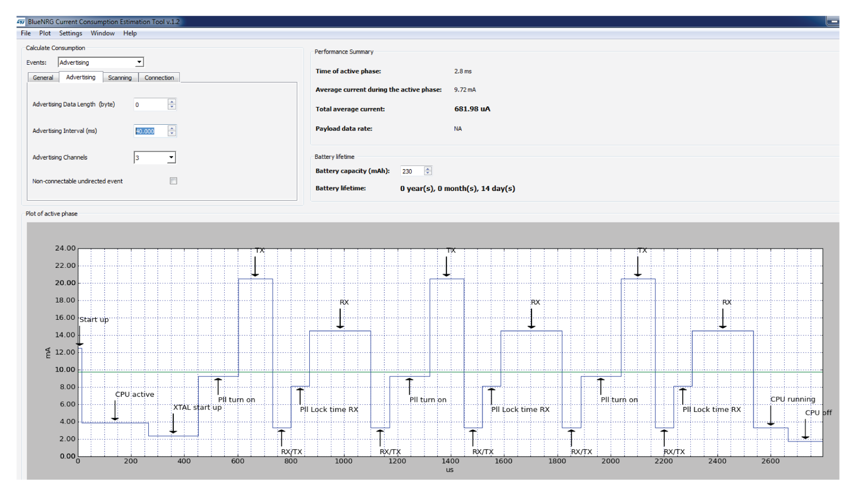 ST SPBTLE-RF0TR for sale