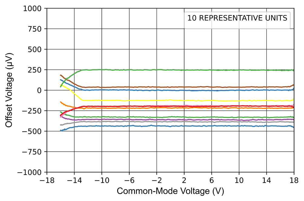 NOVOSENSE NSOPA082-DSPR for sale