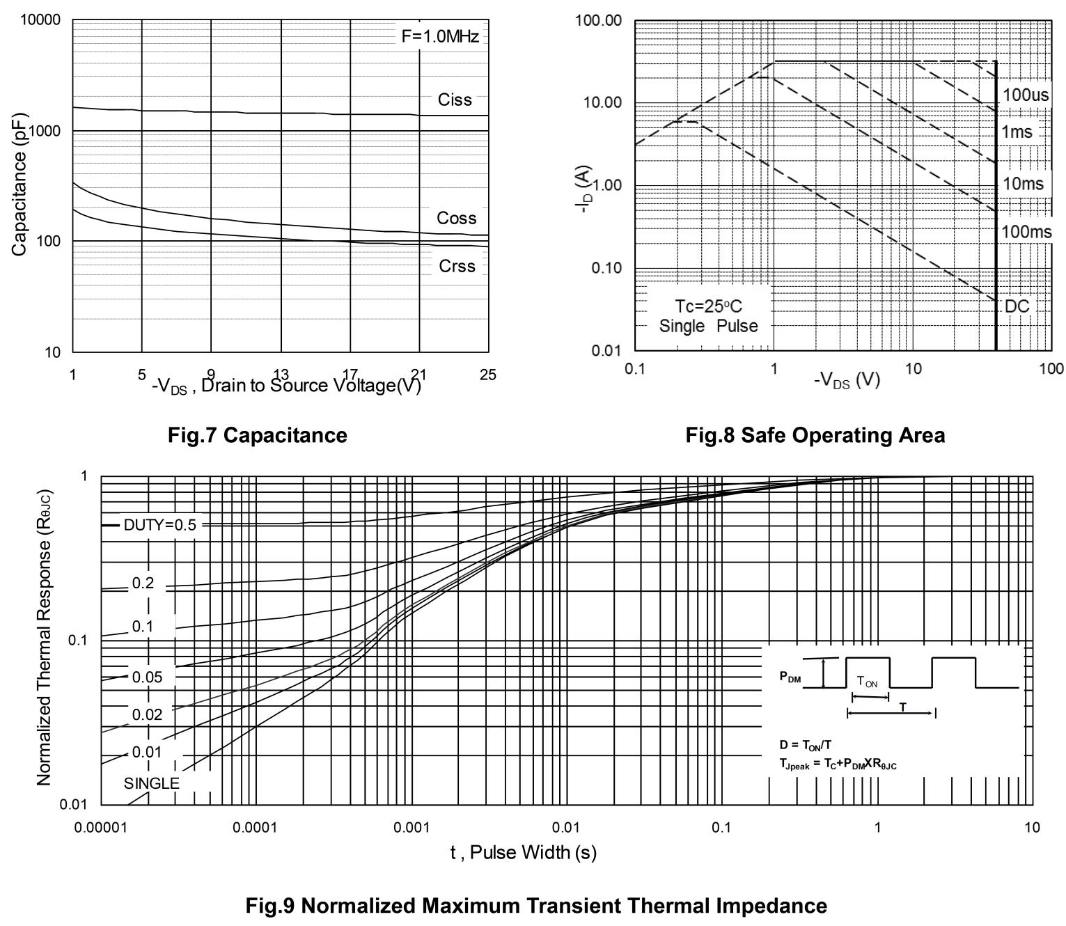 Siliup SP40P28P8 for sale