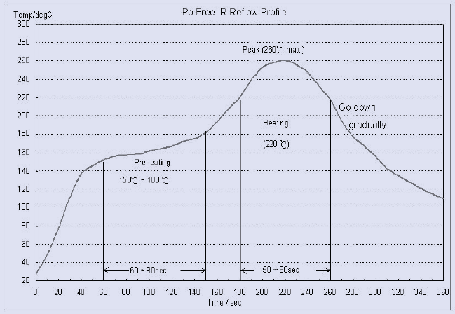 ABRACON AFS1575.42S4-T for sale