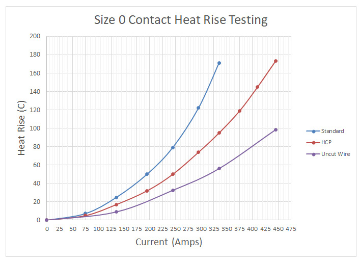 Amphenol MS27497E12B3P for sale