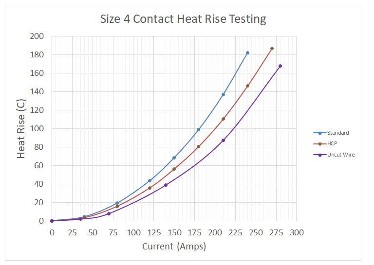 Amphenol MS27497E12B3P for sale