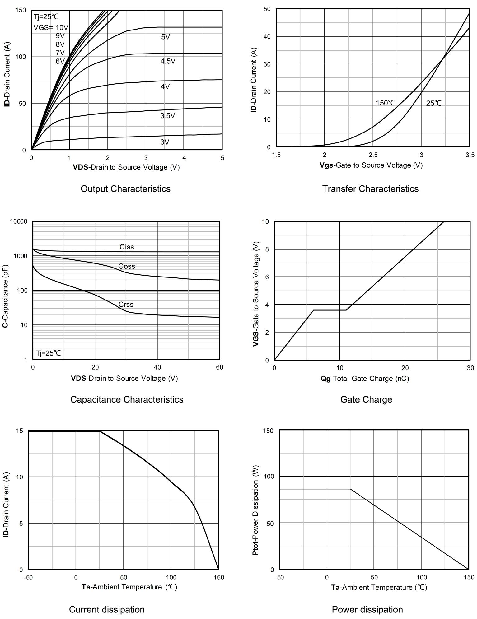Siliup SP60N08GP8 for sale