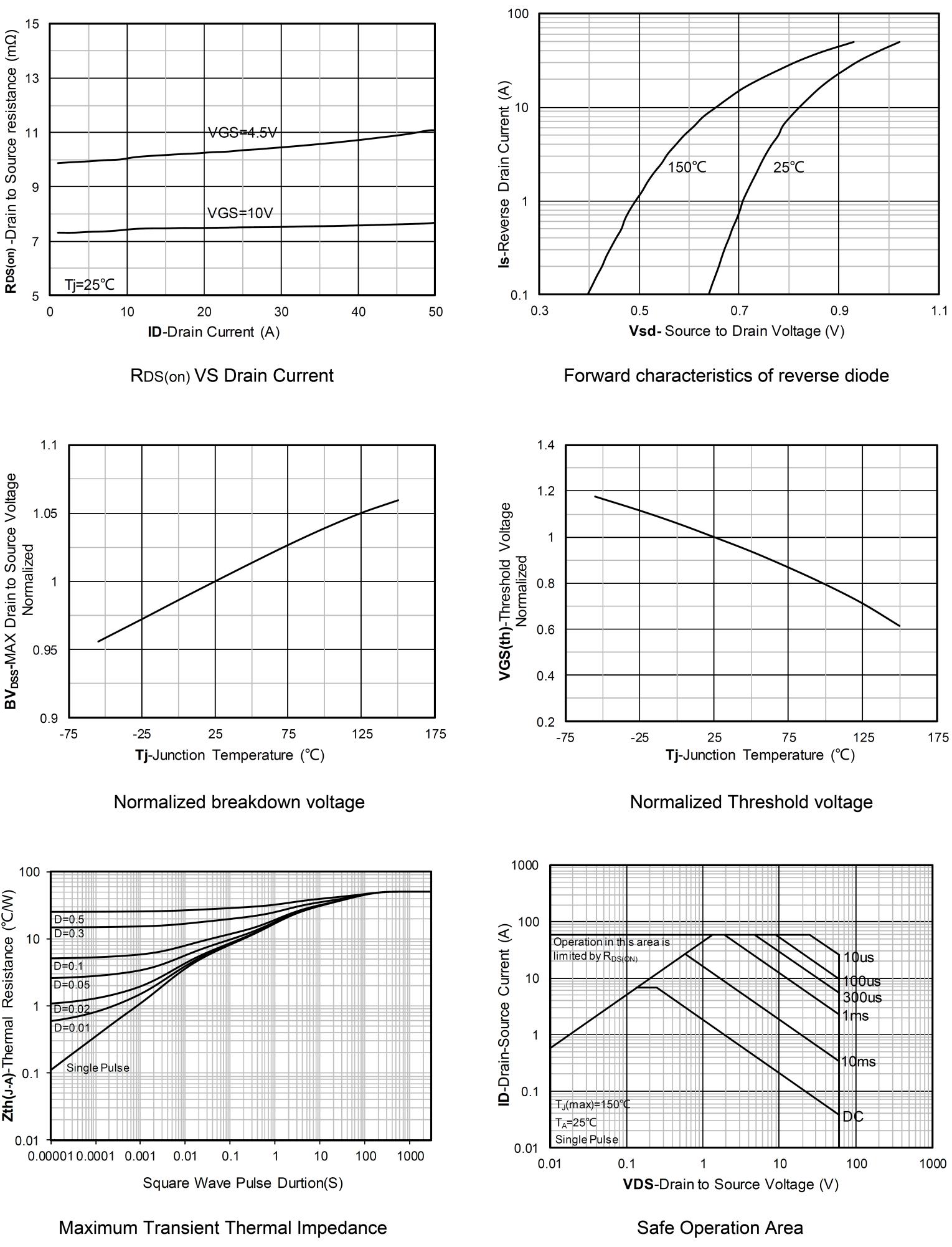 Siliup SP60N08GP8 for sale