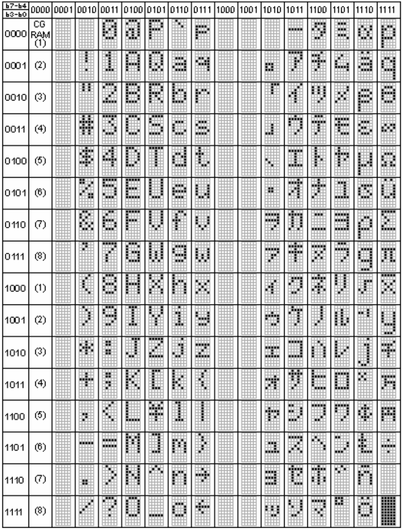 Newhaven Display(Newhaven Display International) NHD-0220DZ-FL-YBW for sale