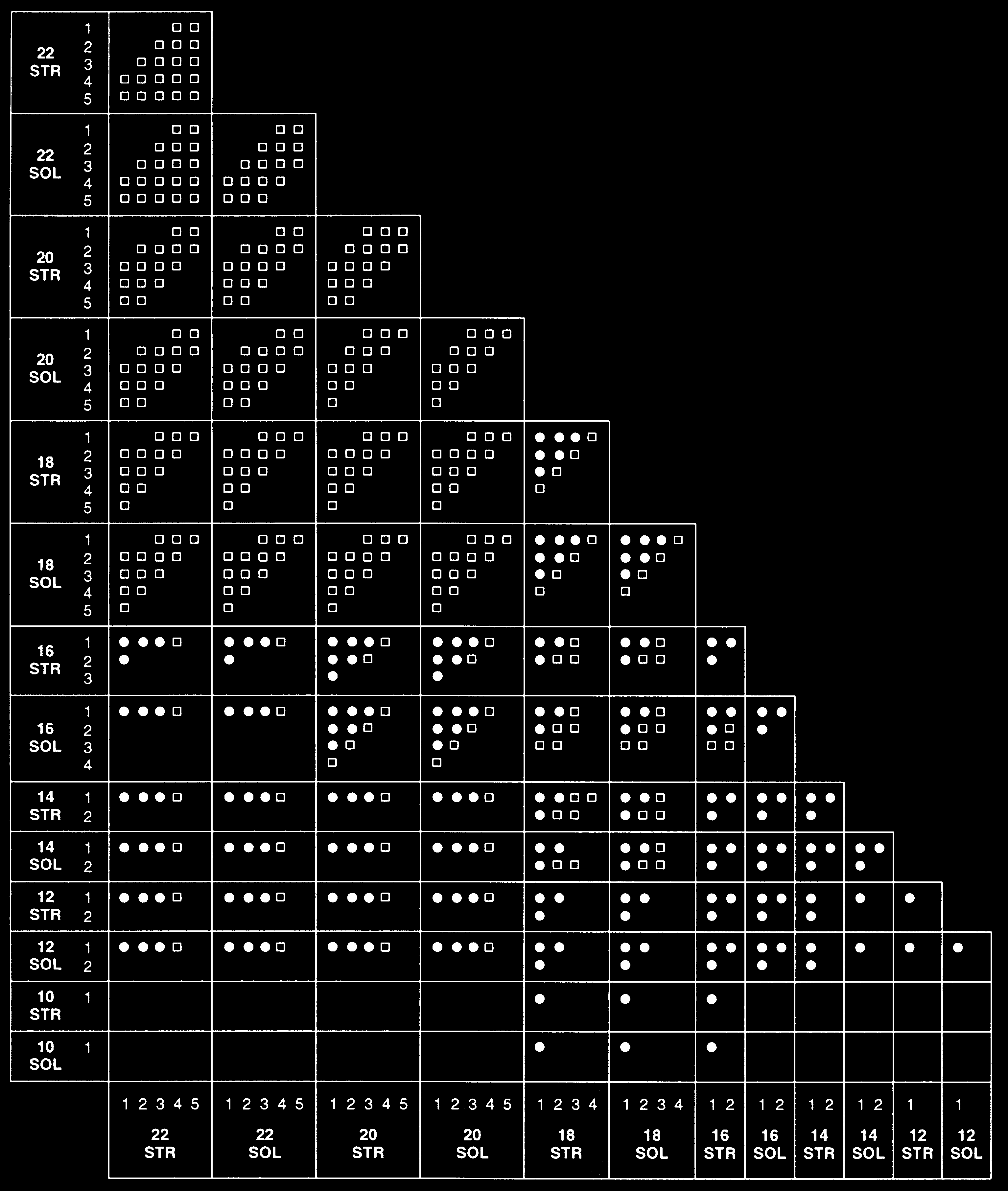 3M STK-1 RED TERM BOX for sale