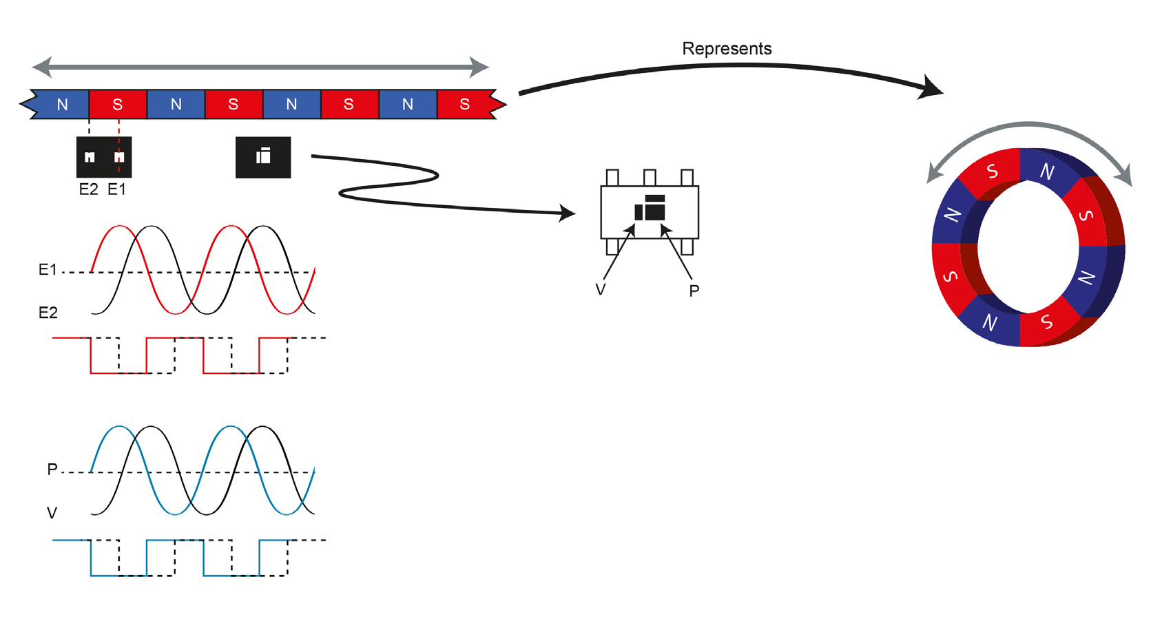 ALLEGRO APS12626LLHALX-AFP for sale