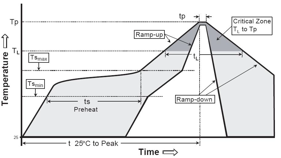 Air touch AT58LP1T1RD for sale