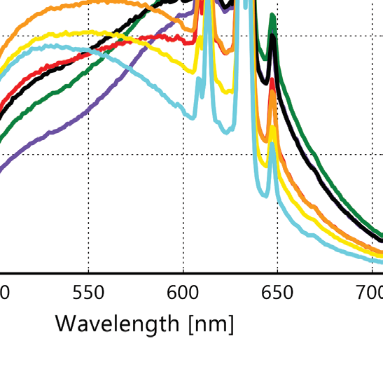 Lumileds L128-6590NA3500004 for sale