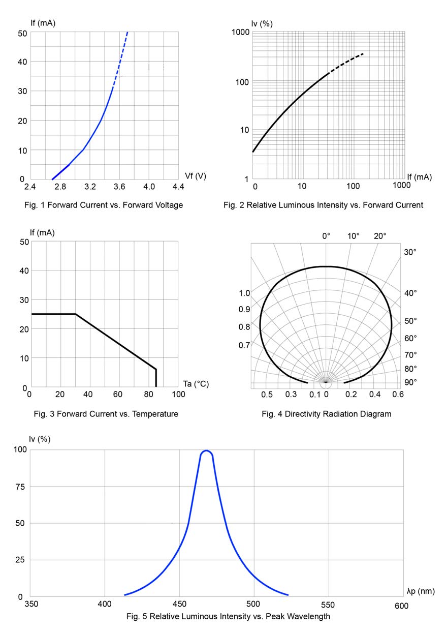 BIVAR SM1206UBWC for sale