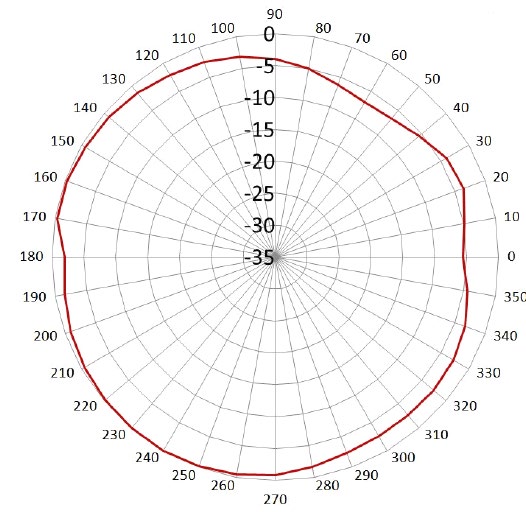 ABRACON AEACAC053010Z-S433 for sale