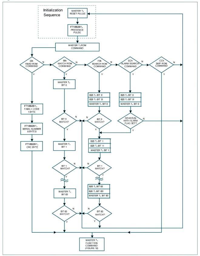 Nyfea FT18B20 for sale