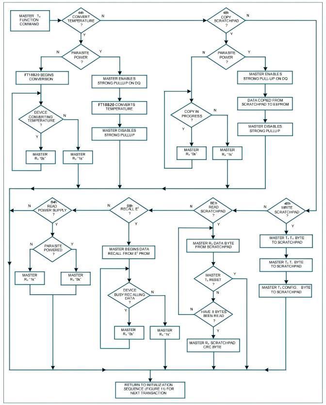 Nyfea FT18B20 for sale