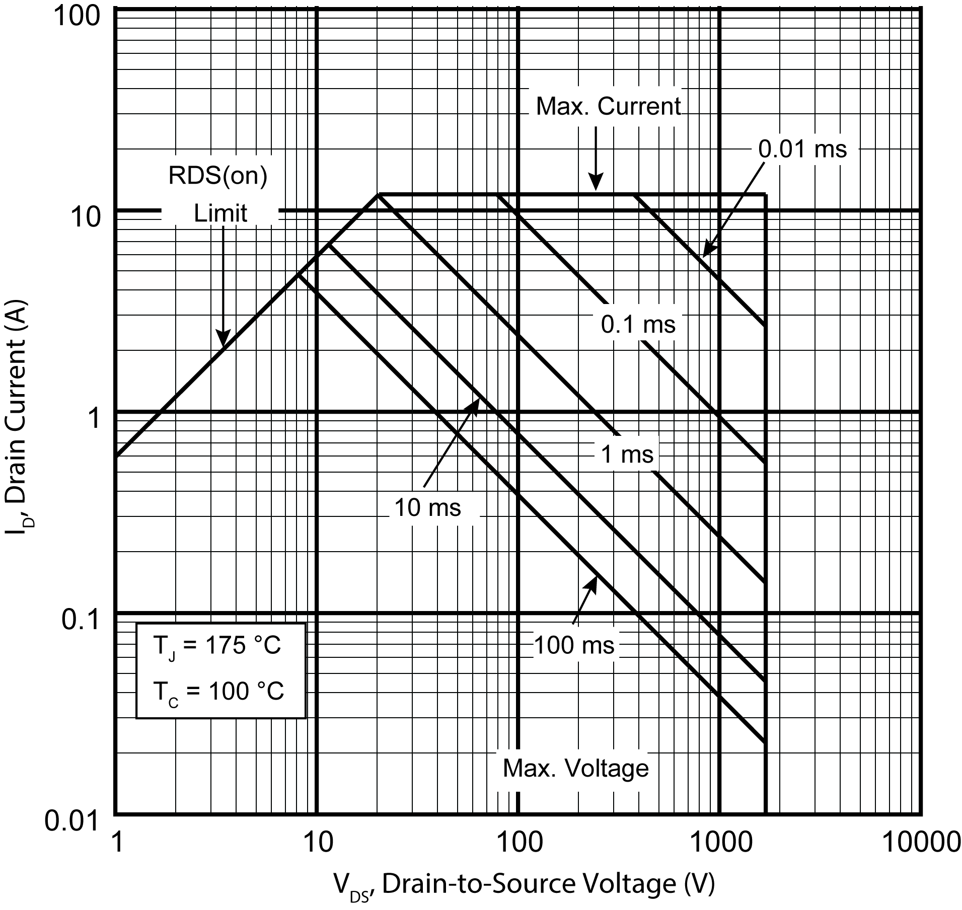 MICROCHIP MSC750SMA170S for sale
