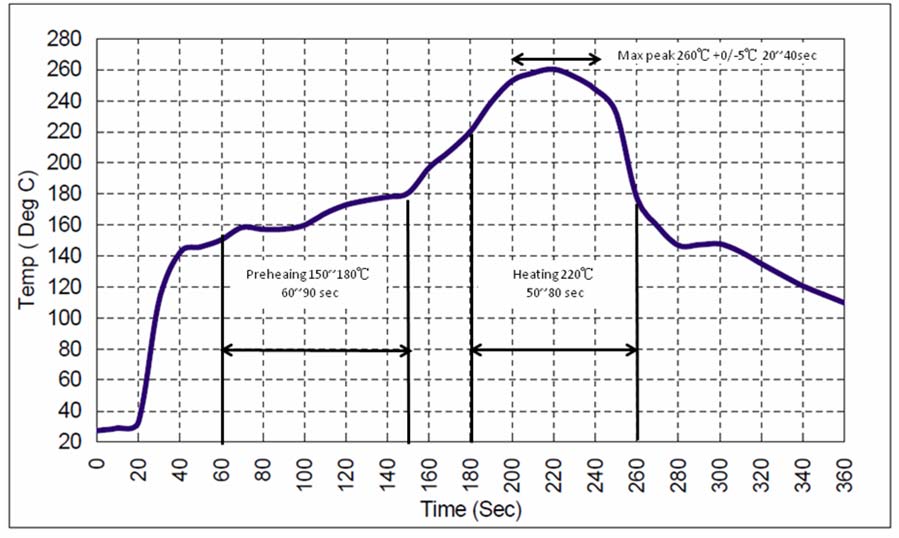 TST TA2471A for sale