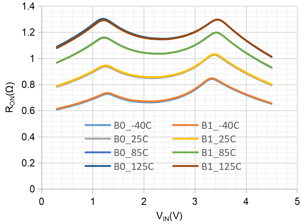3PEAK TPW3221-VR for sale