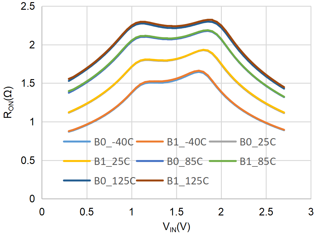 3PEAK TPW3221-VR for sale