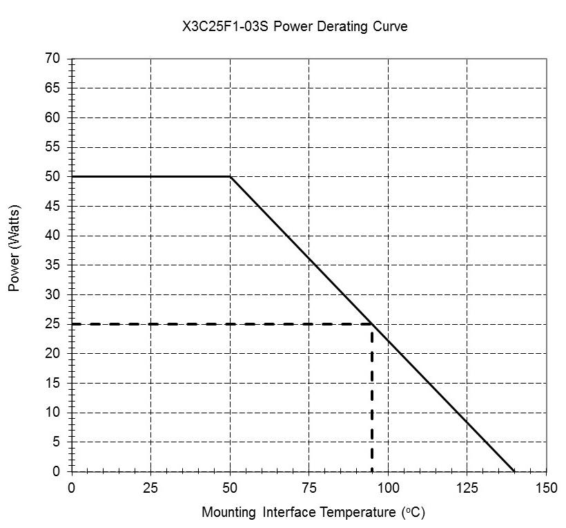 Anaren X3C25F1-03S for sale