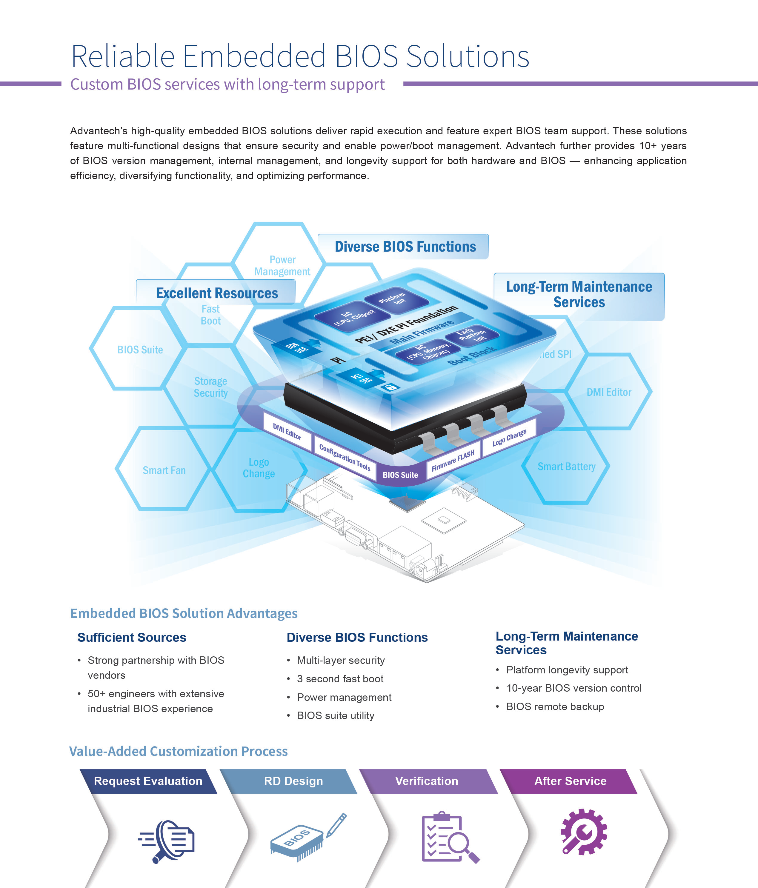 ADVANTECH SOM-2569BNBC-S7A1 for sale