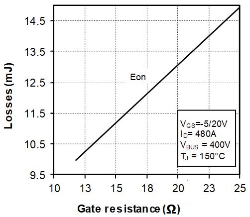 MICROCHIP MSCSM70AM025D3AG for sale
