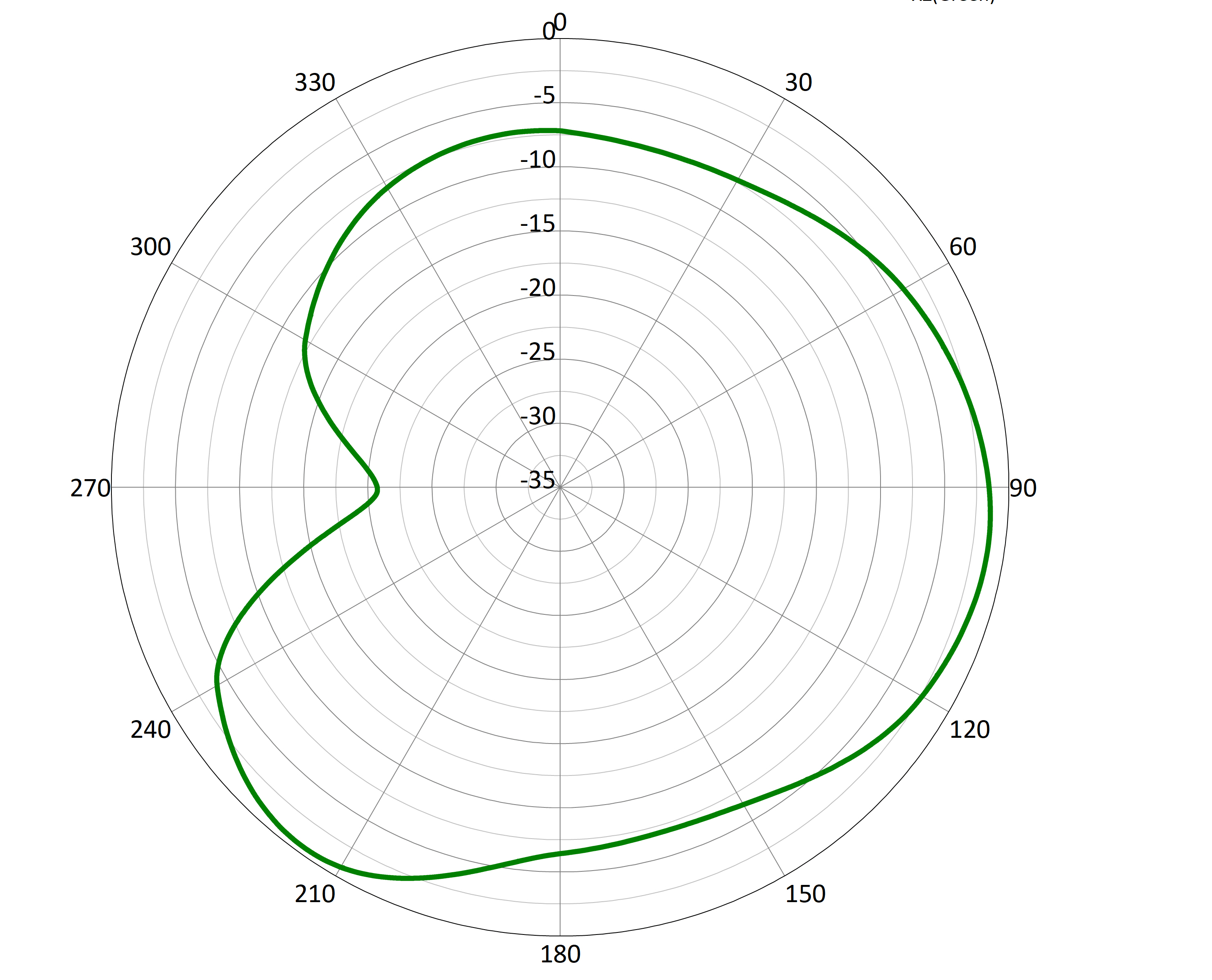 MyAntenna ADWH002 for sale