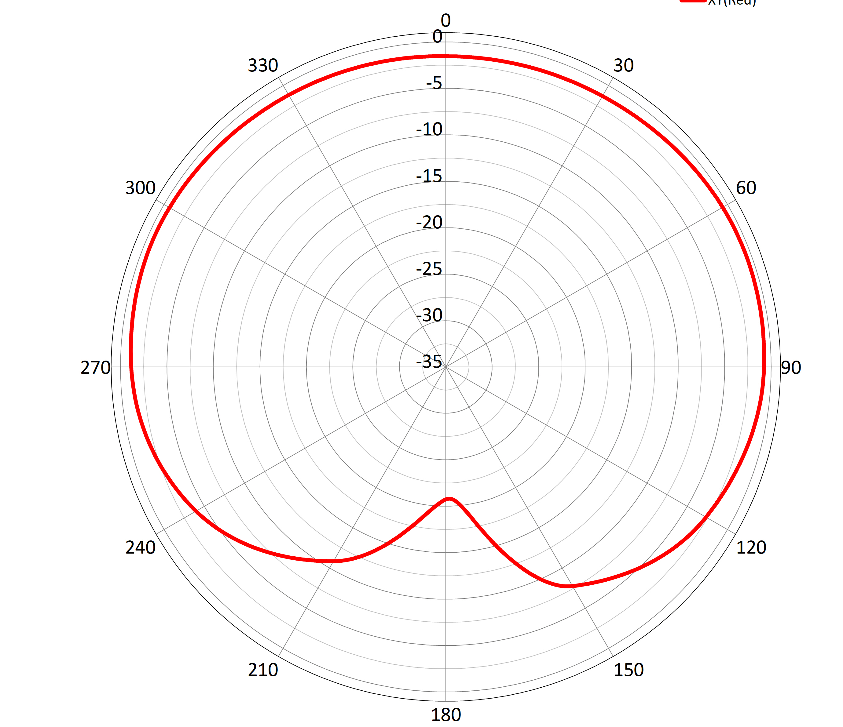 MyAntenna ADWH002 for sale