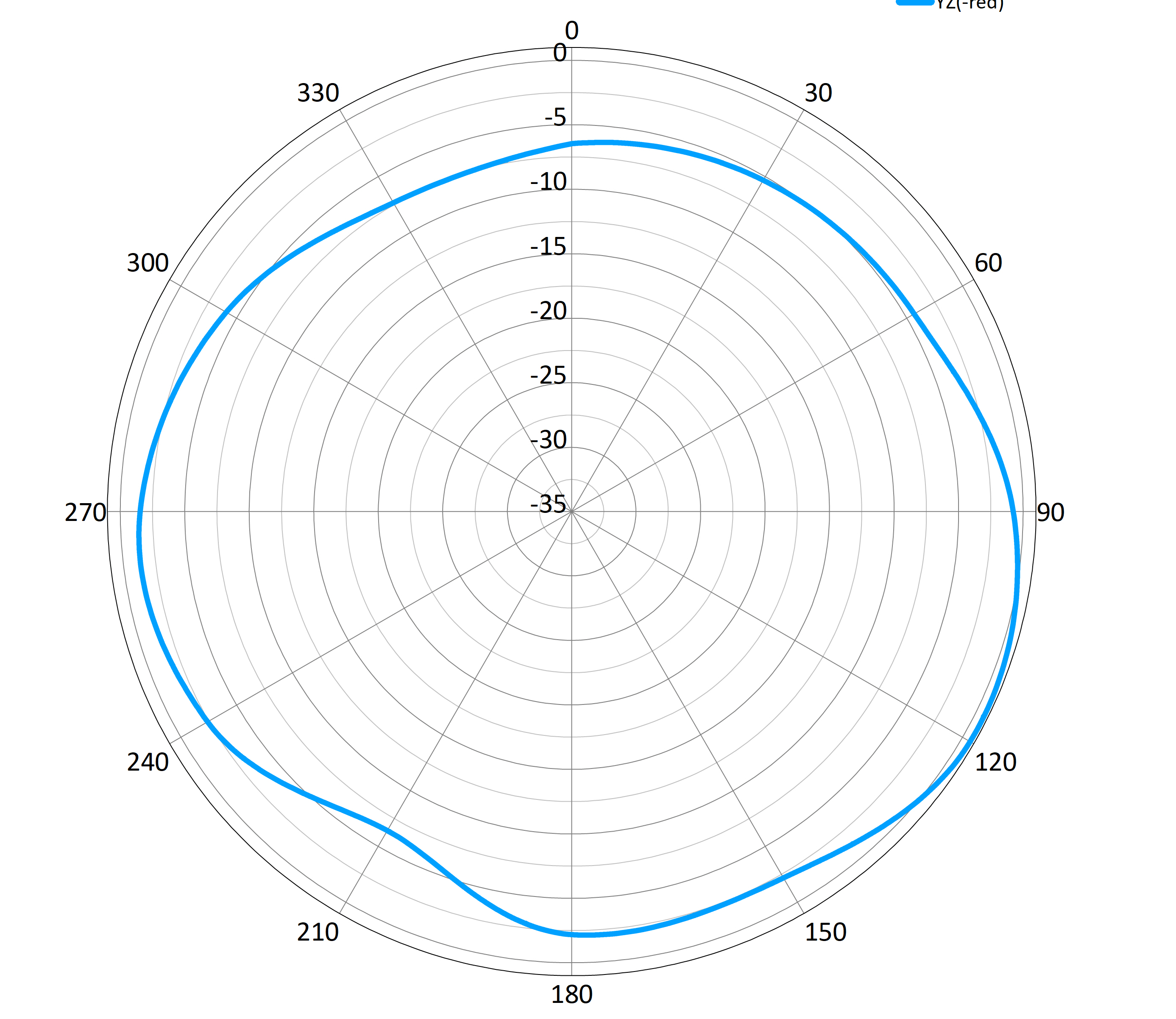 MyAntenna ADWH002 for sale