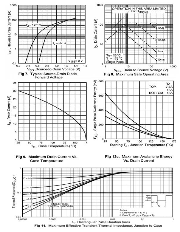 Winsok Semicon WSK55N20 for sale