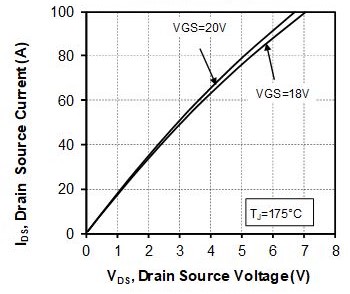 MICROCHIP MSCSM170AM45CT1AG for sale