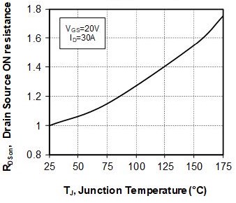 MICROCHIP MSCSM170AM45CT1AG for sale