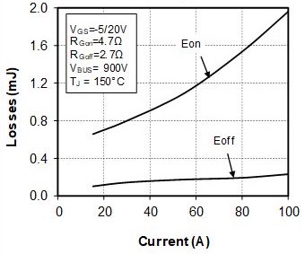 MICROCHIP MSCSM170AM45CT1AG for sale
