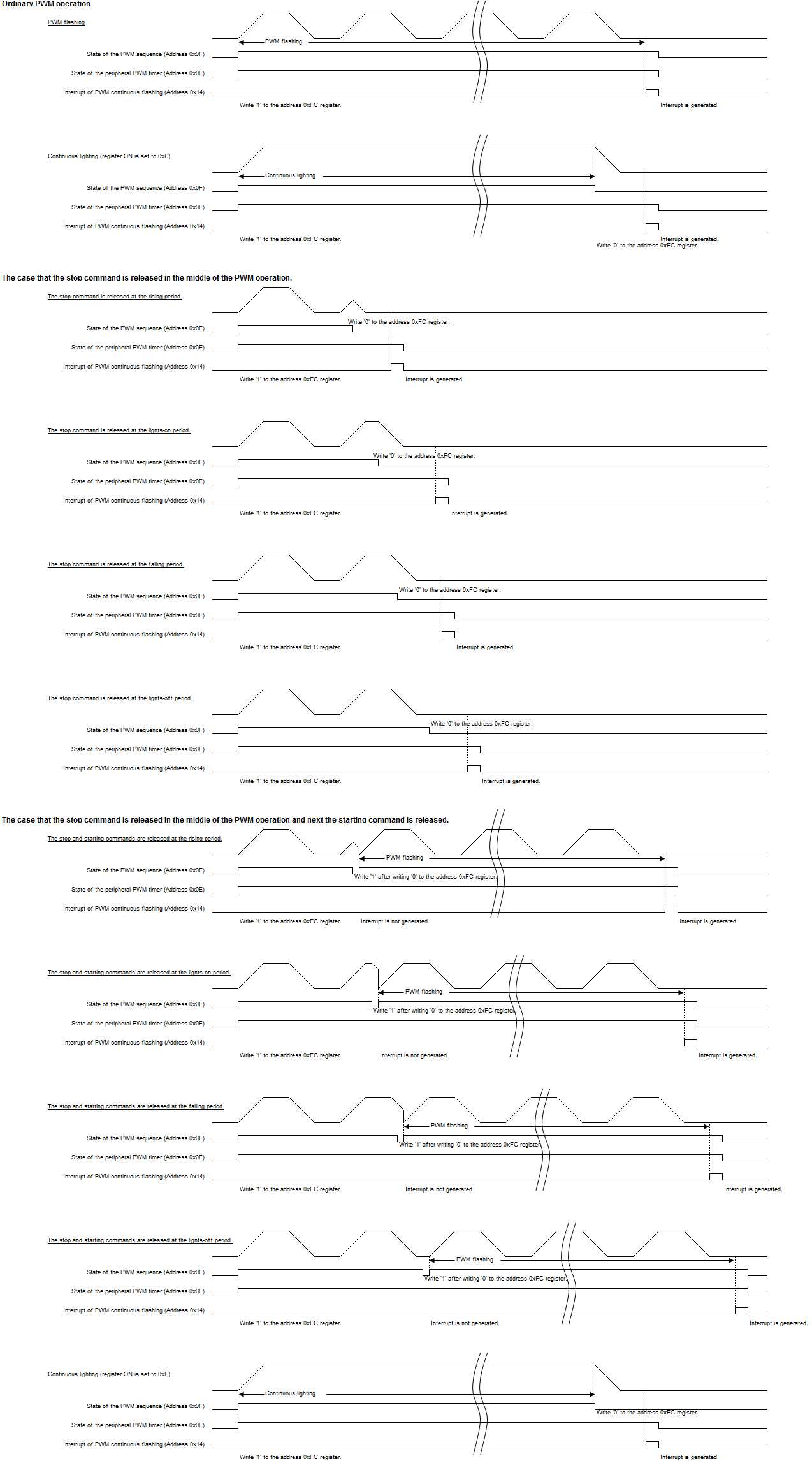 ROHM BU21170MUV-E2 for sale